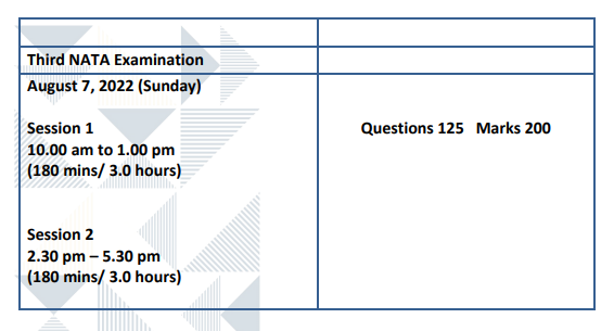 NATA 2022 Phase 3 Dates